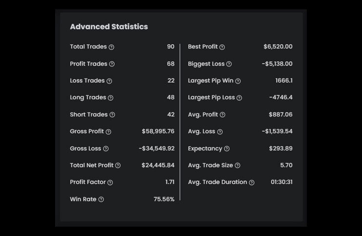 Kim $100K High-Stakes Funded Account Statistics - The5ers 