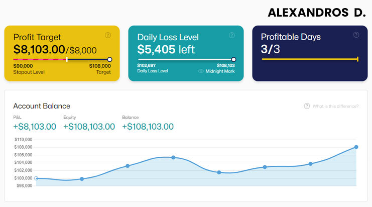 Alexandros  $100K High-Stakes Account Step One - The5ers 