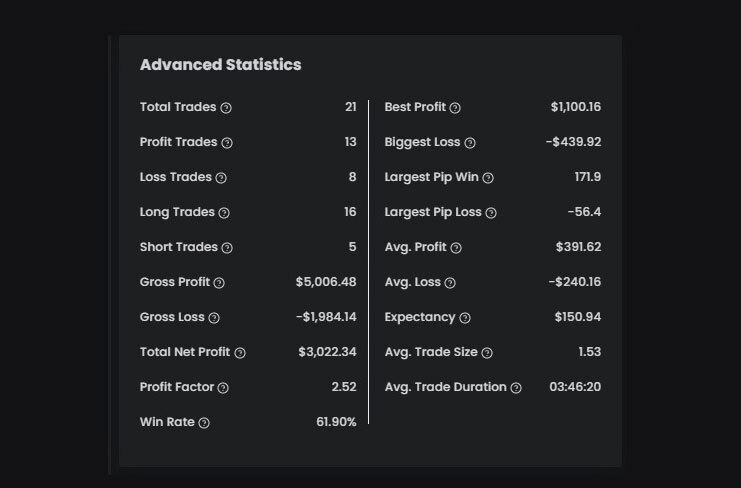 Oluwafemi's $30K High-Stakes Funded Account Advanced statistics - The5ers 