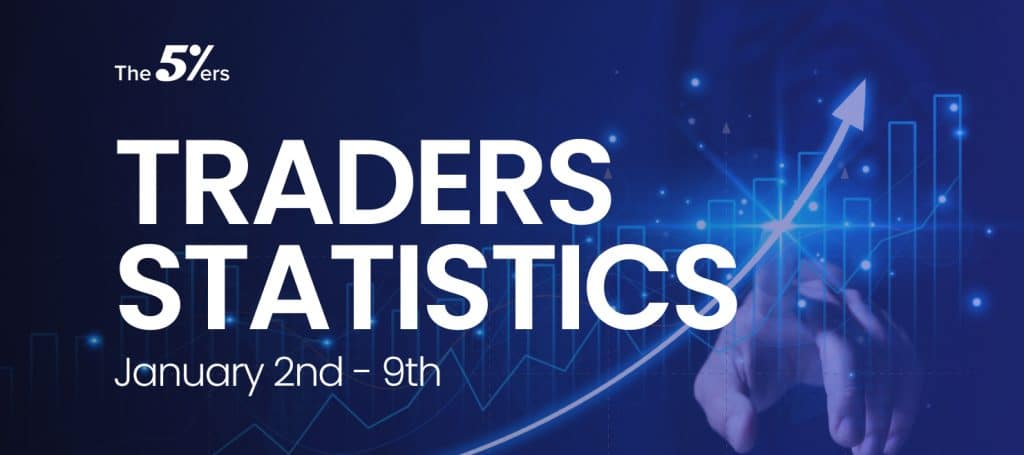 The5ers Traders Statistics ( Jan 2–9 )