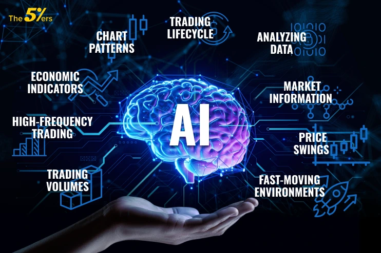 How Forex AI Trading Works