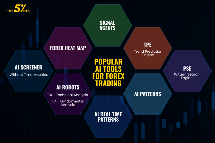 Popular AI Tools for Forex Trading