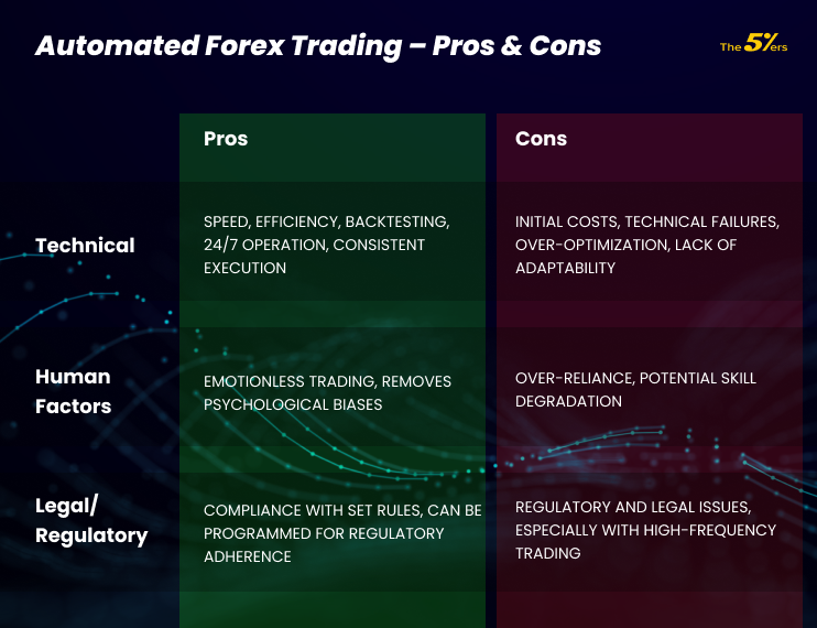 Automated Forex Trading – Pros & Cons
