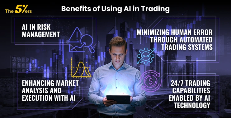 Benefits of Using Forex AI in Trading