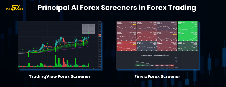 AI Forex Screeners in Forex Trading