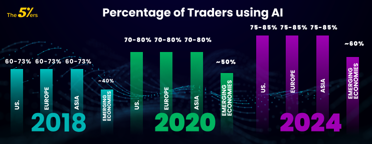 AI Implementations Transforming Forex Trading