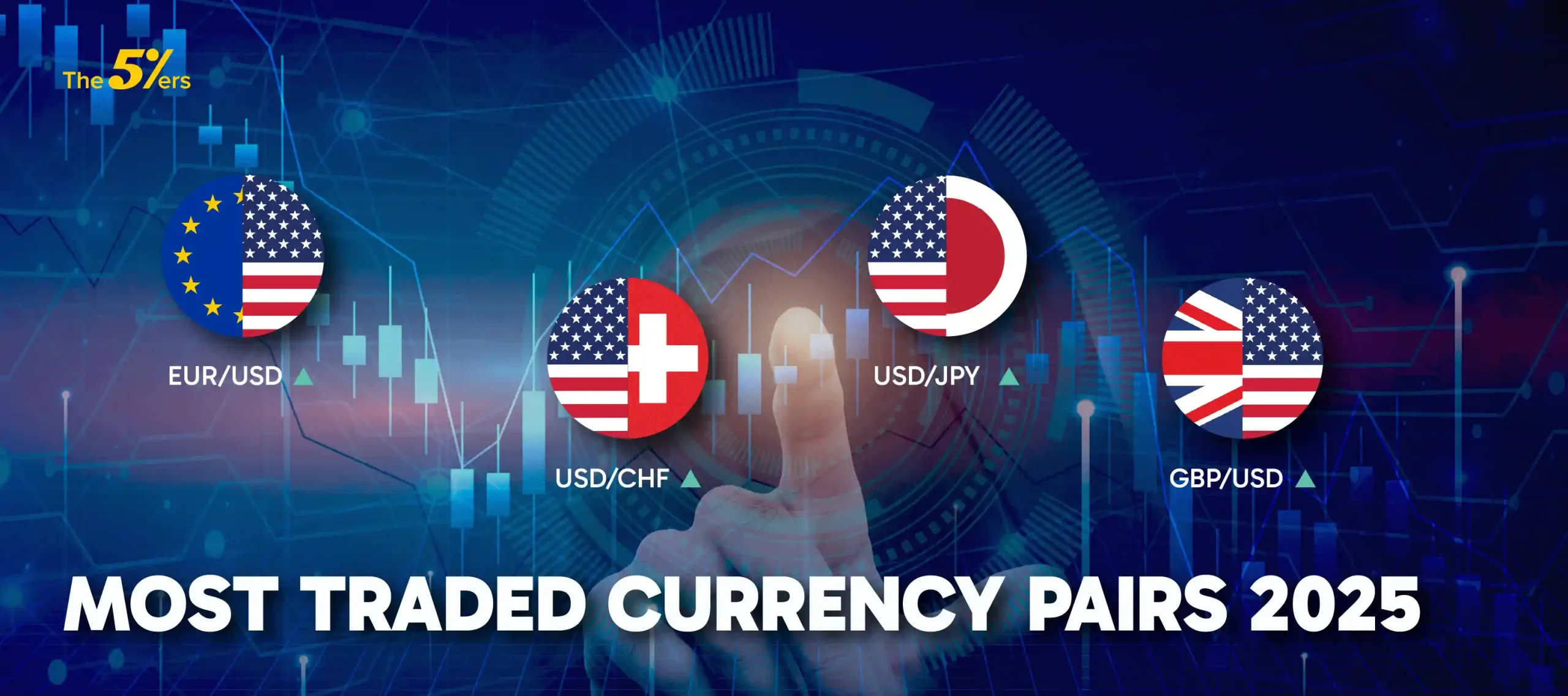 Most Traded Currency Pairs