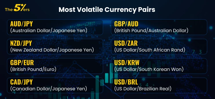 The Most Volatile Currency Pairs
