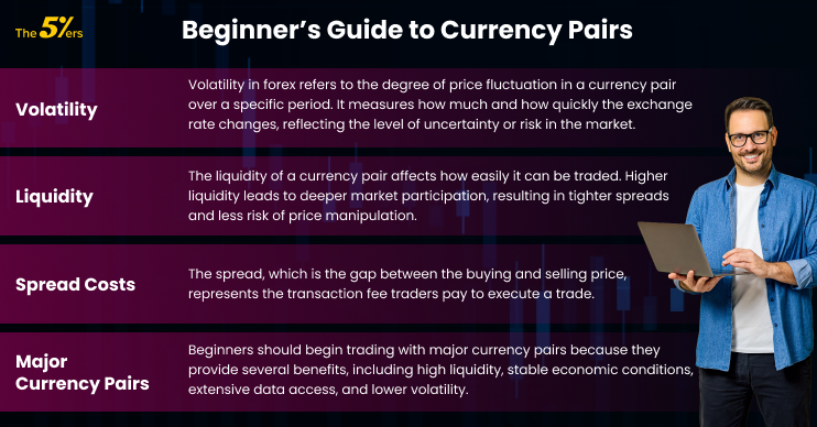 Understanding The Best Currency Pairs to Trade for Beginners