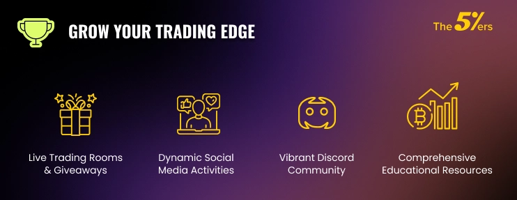Grow Your Trading Edge: Community & Resources