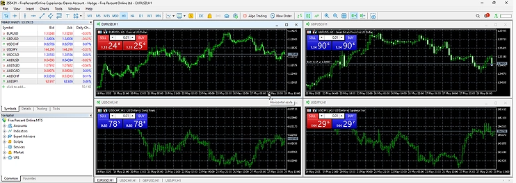 Start Trading
