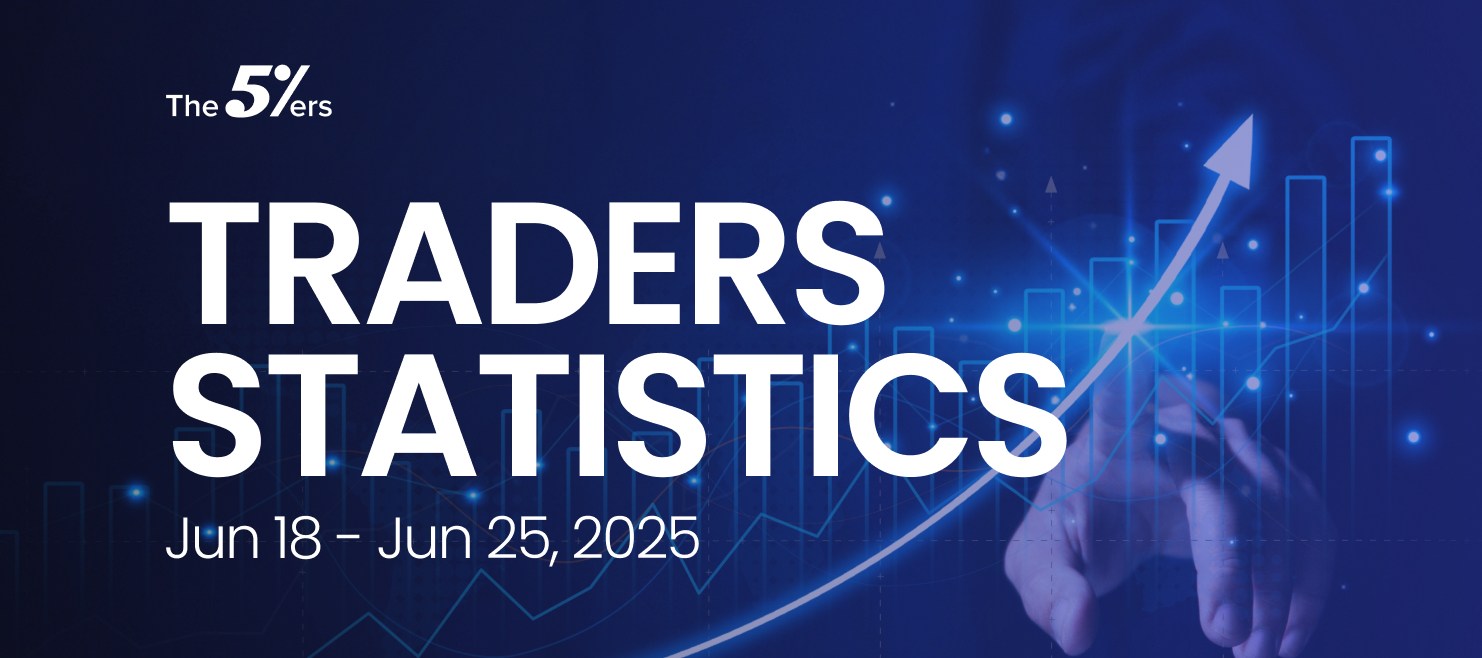 Weekly Trading Statistics: Jun 18 – Jun 25, 2025
