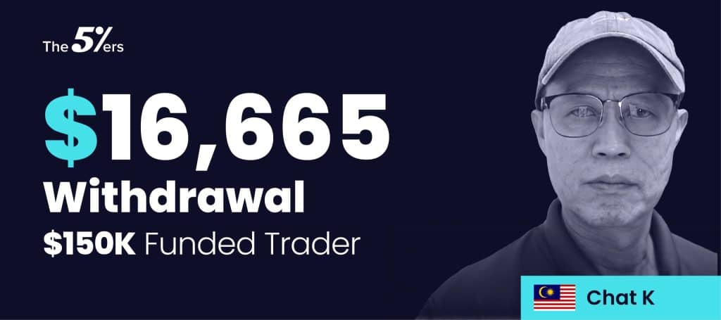 $150K Funded Trader Scaled His Account Twice and Withdrew $16,665