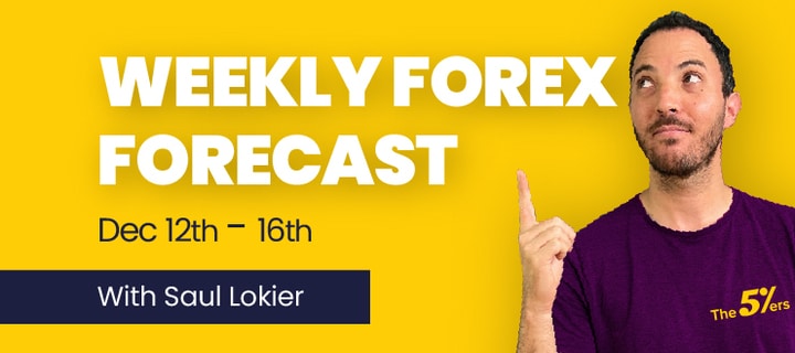 Weekly Forex Analysis Dec 12 – Dec 16, 2022 – Inflation in US About to Stop? FOMC Around the Corner