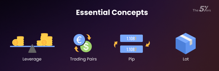 Essential Concepts- Short-Term Trading in Forex