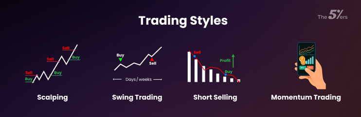 Short Term Trading Styles
