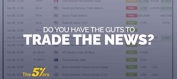 Do You Have the Guts to Trade the News?