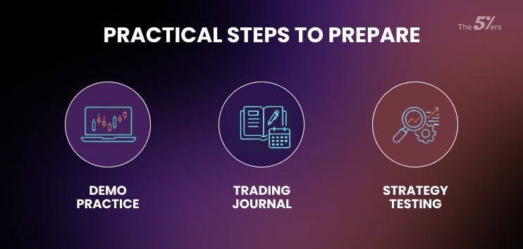 Practical Steps to Prepare for Your Funded Trader Evaluation
