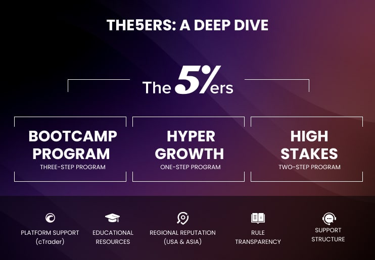 The5ers A Deep Dive into a Leading Prop Firm