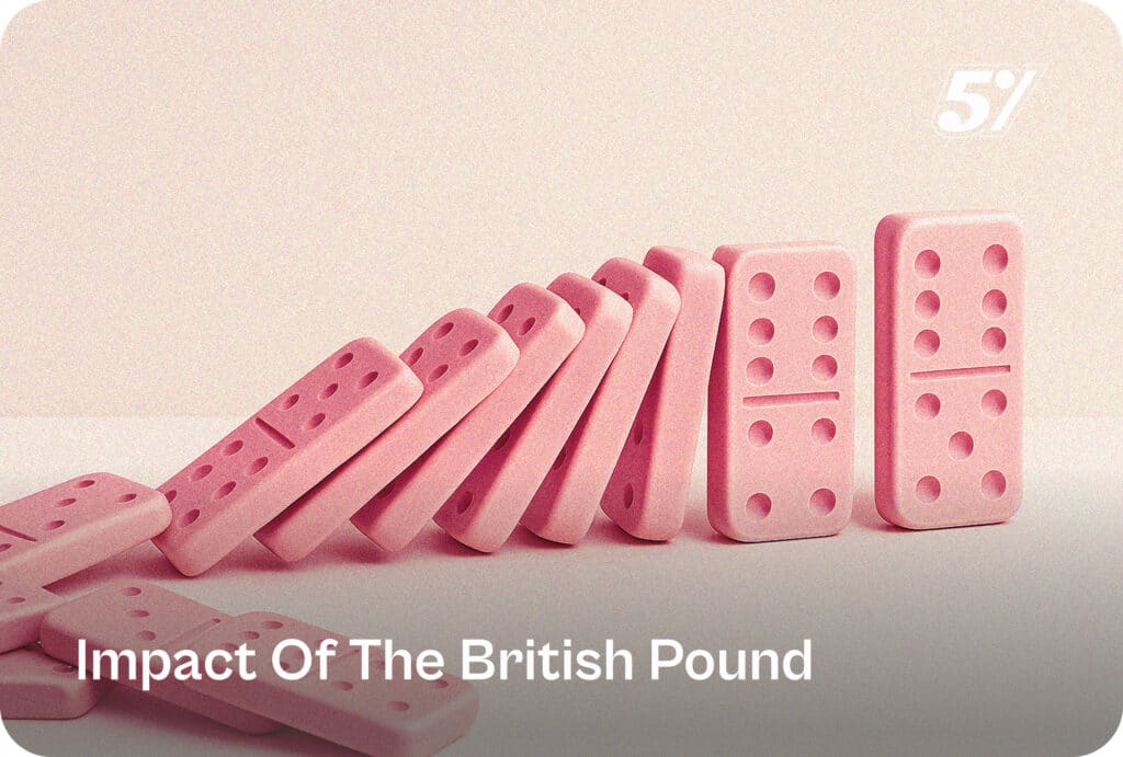 British Pound under Pressure: BoE Signals Next Move is a Cut
