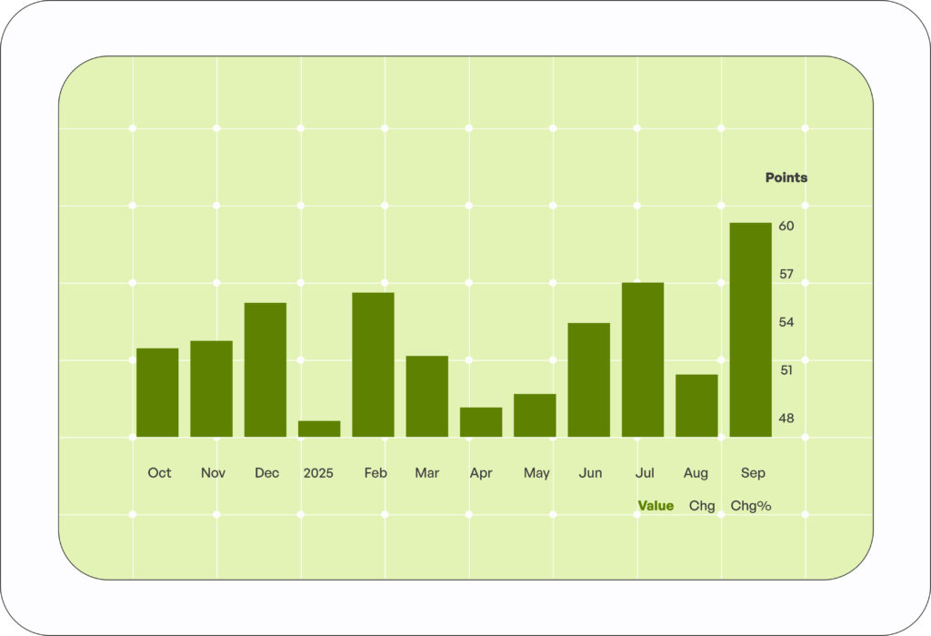 Impact on the Canadian Dollar (CAD)