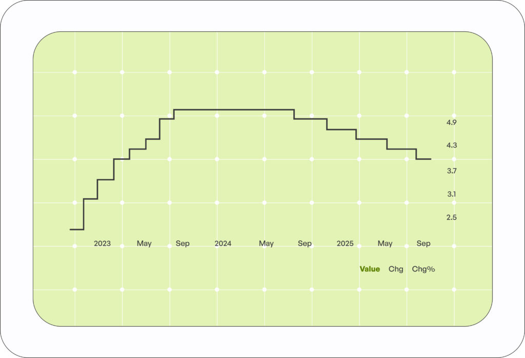 Impact on the British Pound GBP
