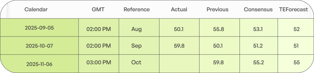 business sector reduces the chance that the Bank of Canada