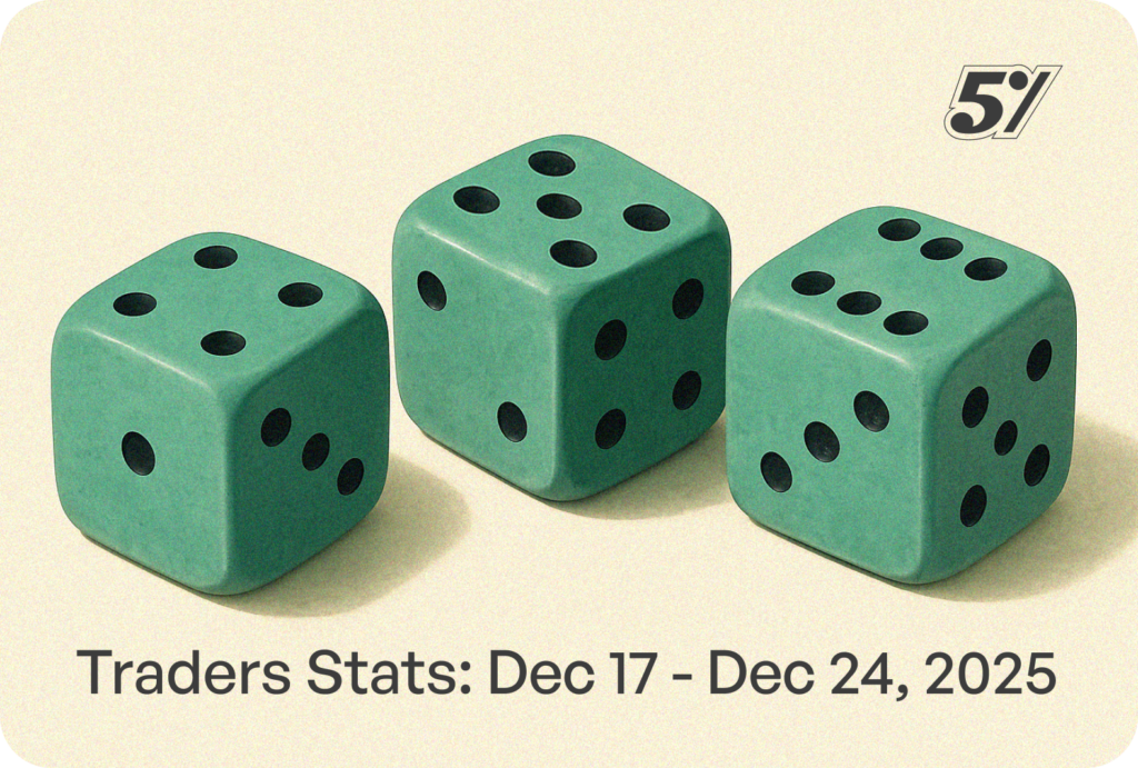 Weekly Trading Statistics: Dec 17 – Dec 24, 2025