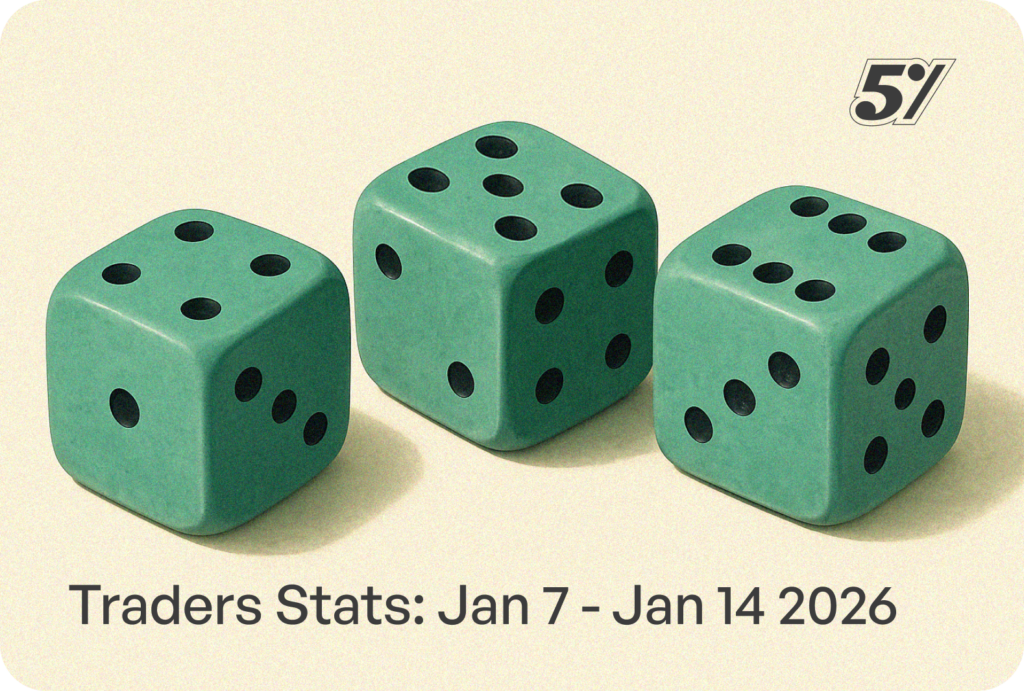 Weekly Trading Statistics: Jan 7 – Jan 14, 2026