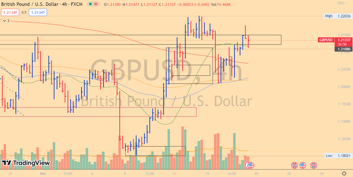 GBPUSD short The5ers Funding Traders & Growth Program Blog