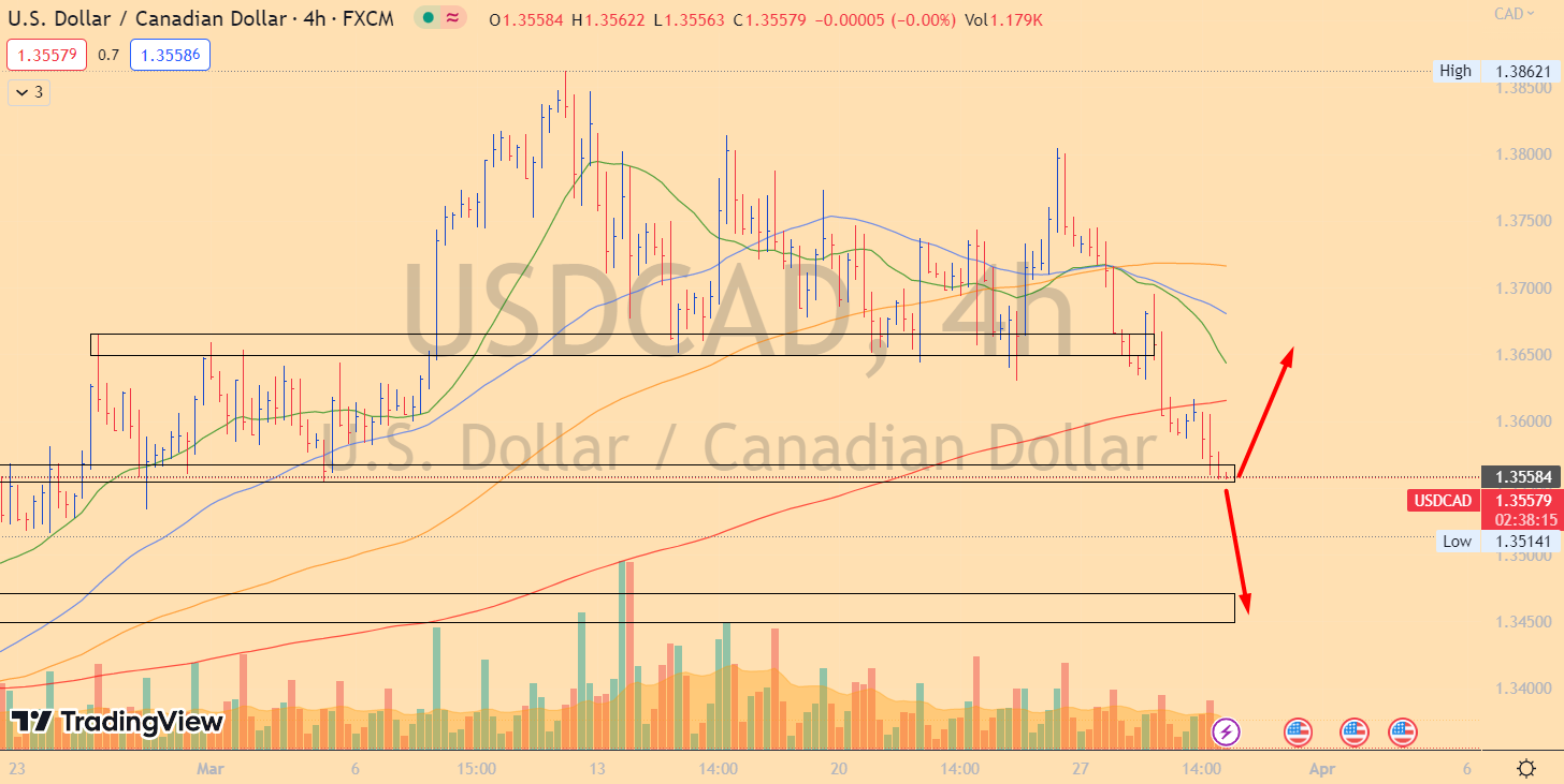 USDCAD opportunity The5ers Funding Traders & Growth Program Blog