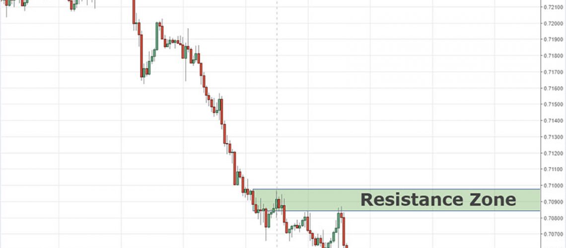 Weekly Analysis For Audusd Gbpnzd Usdchf 07 10 2018 The5 Ers - 