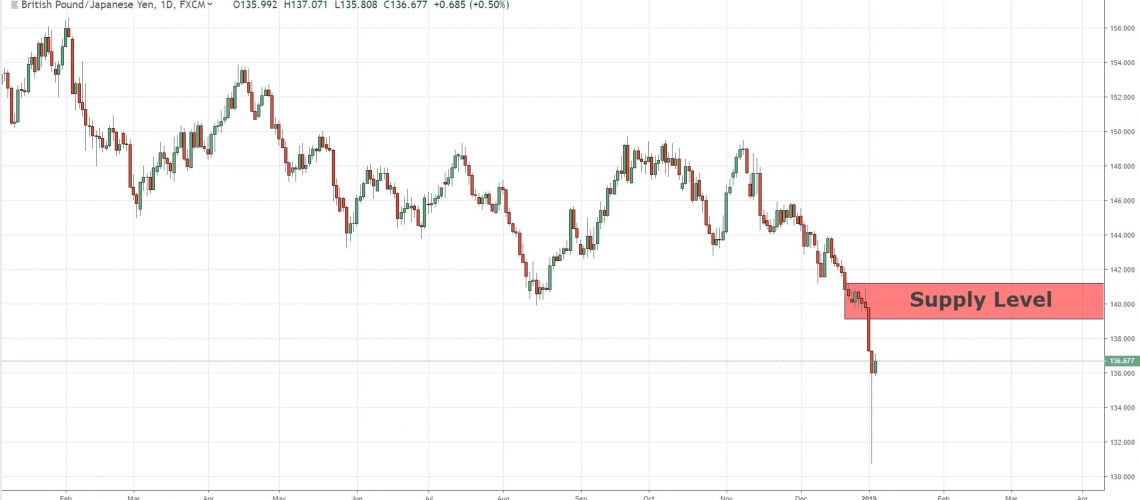 price action analysis gbpjpy 4-1 price action analysis gbpjpy 4-1