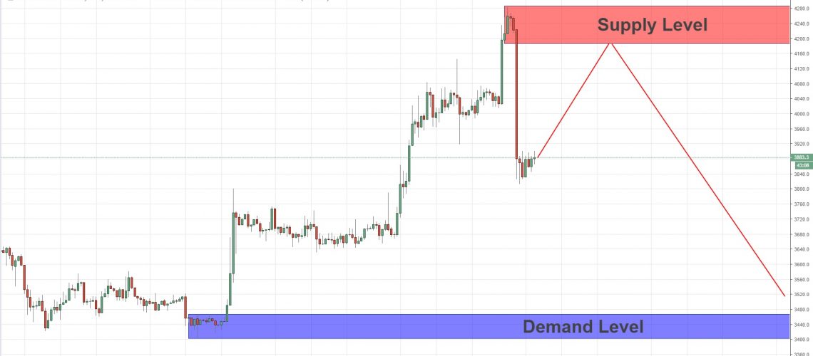 swing key levels btcusd 25-2 swing key levels btcusd 25-2